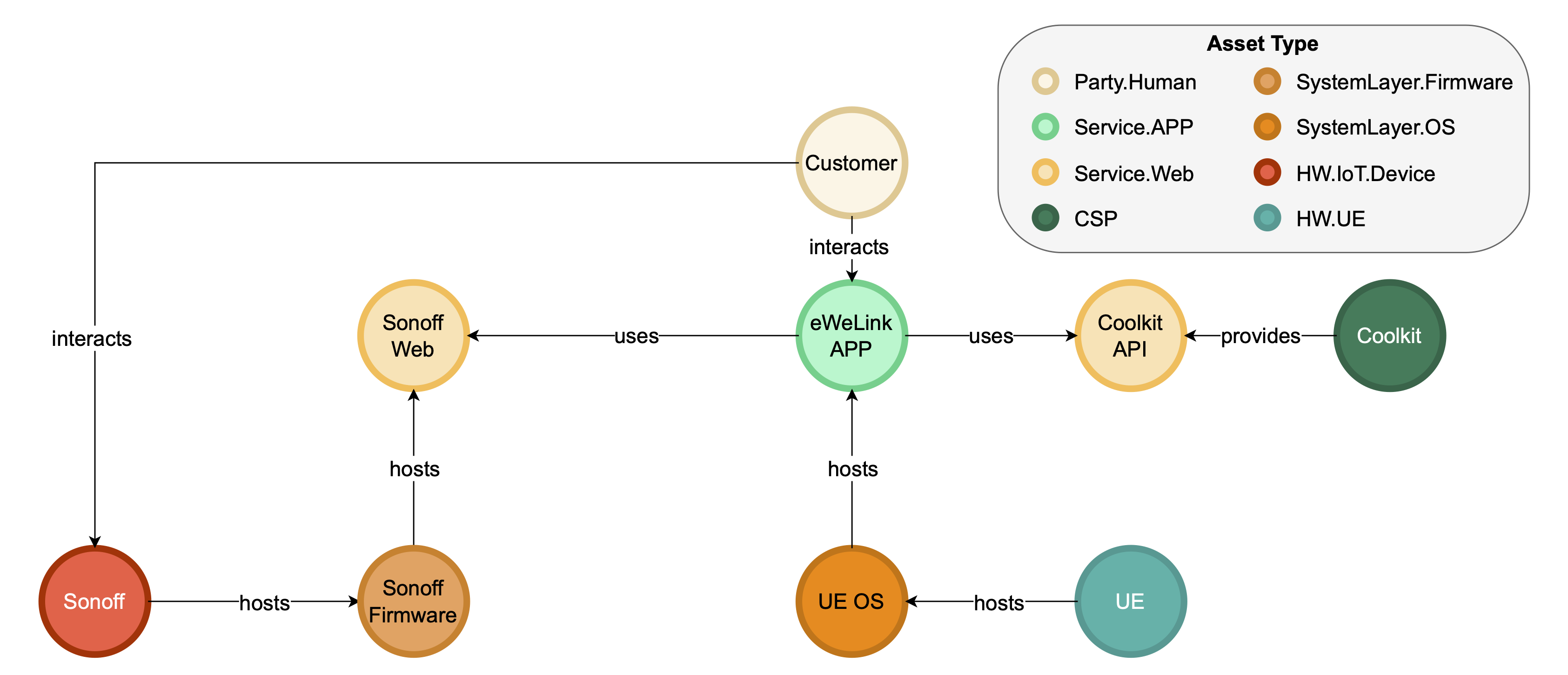 eWelink MACM with violation